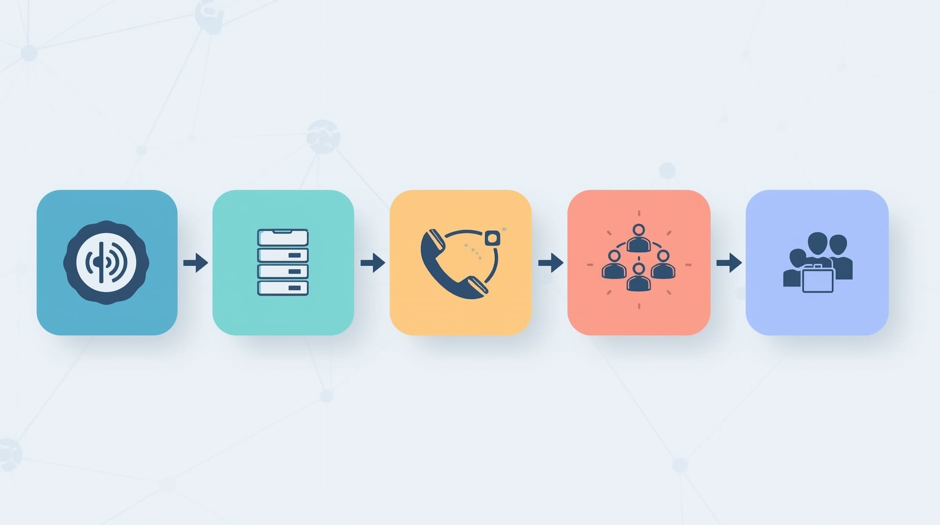 Five step VoIP phone system setup process shown as sequential connected icons